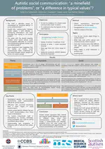 Autistic social communication: ‘a minefield of problems’, or ‘a difference in typical values’?